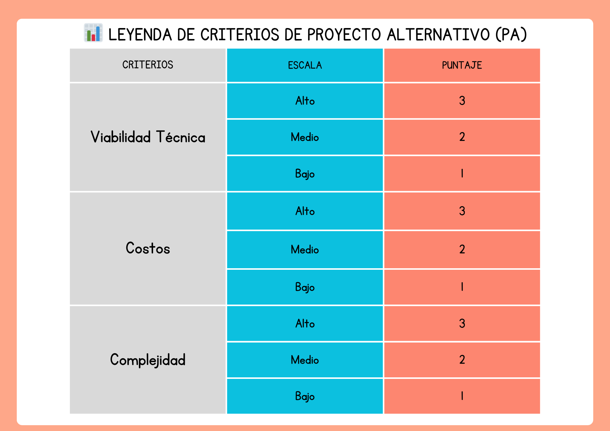Alternativos